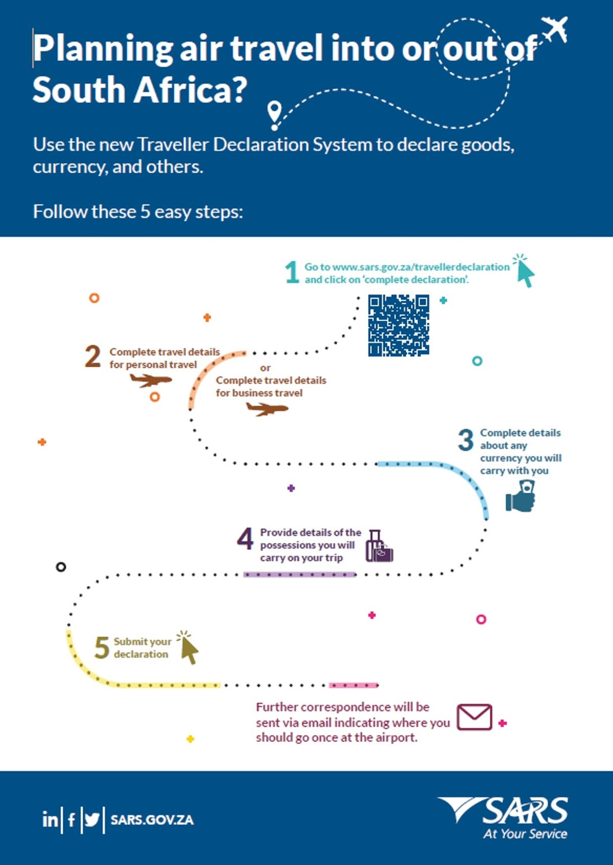 SARS Traveller Declaration Update and Info Graphic Southern Africa